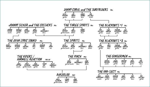 Family Tree No.1 - The Early Years