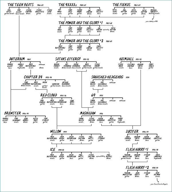 Family Tree No.2 - The Mick Rutherford Story